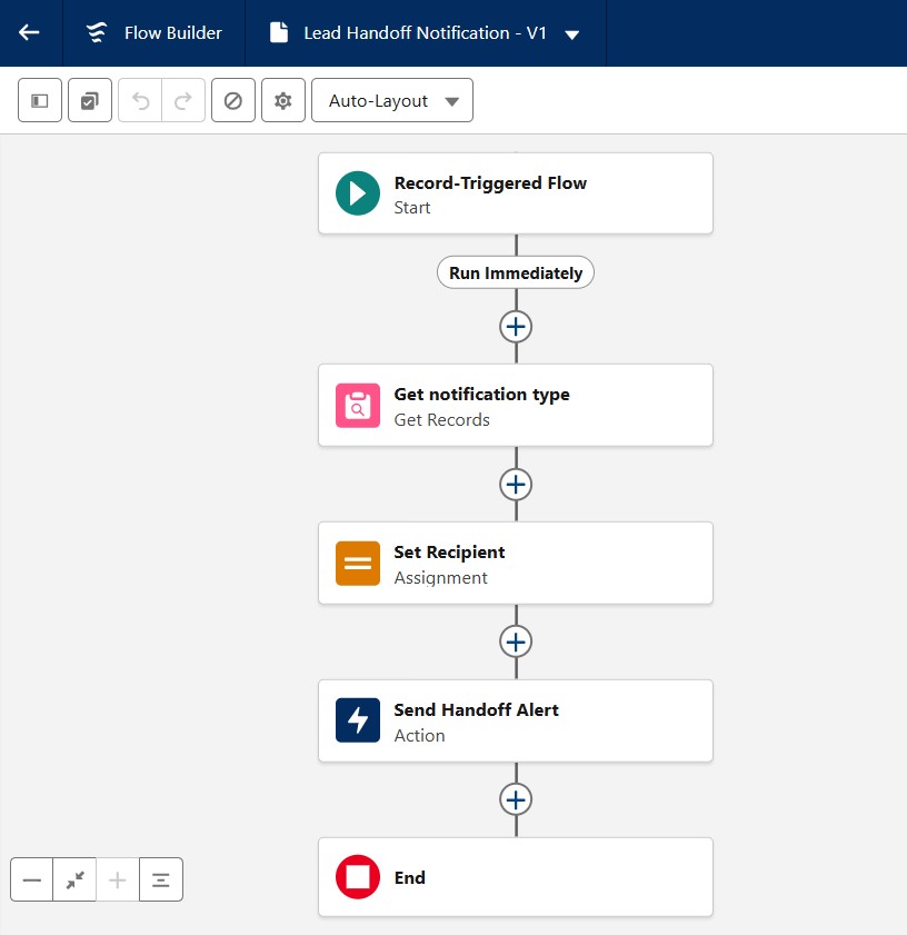 Salesforce Flow Logic Canvas